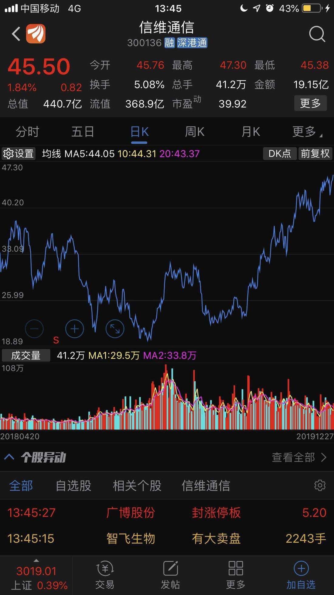 杠桿融資是什么.jpg 杠桿融資是什么.jpg