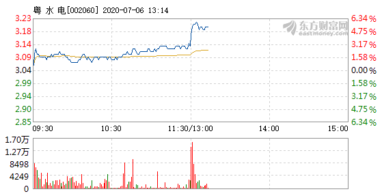 粵水電1.png 粵水電1.png