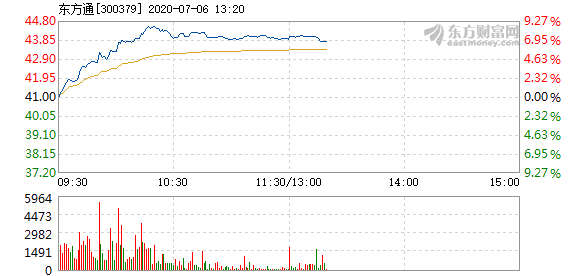 東方通.png 東方通.png