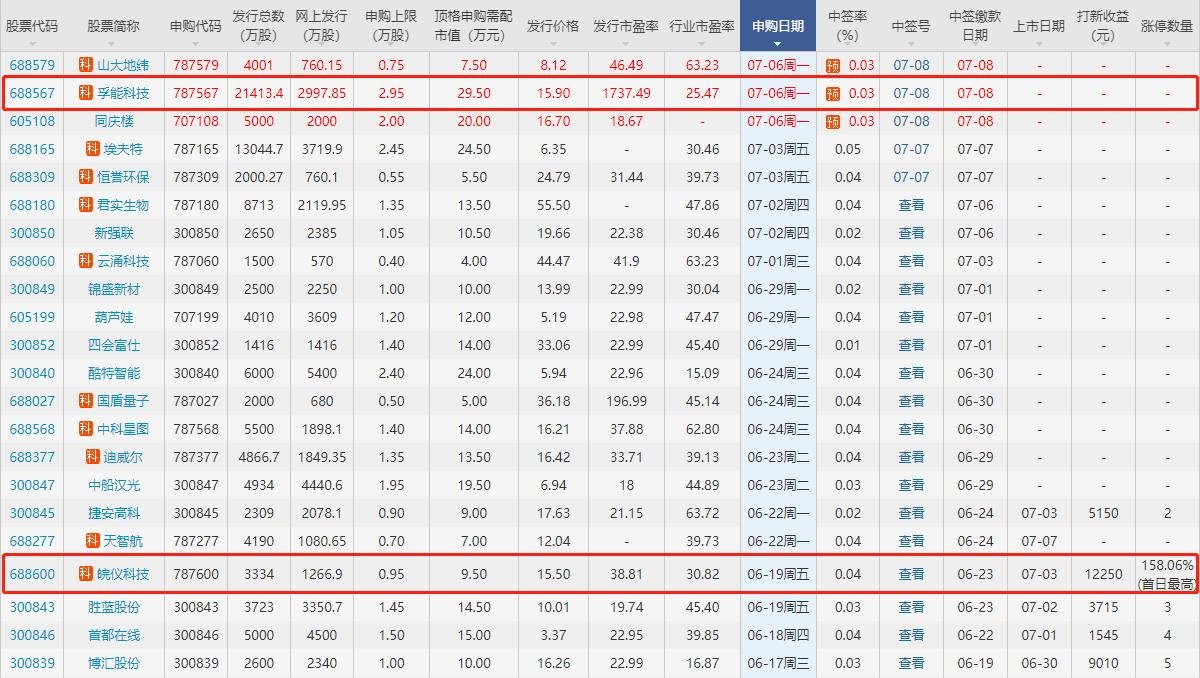 股票 新股ipo 新股要闻 >正文