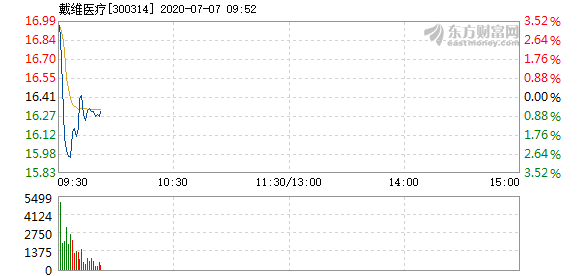 戴維醫(yī)療.png 戴維醫(yī)療.png