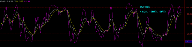 KDJ圖.png