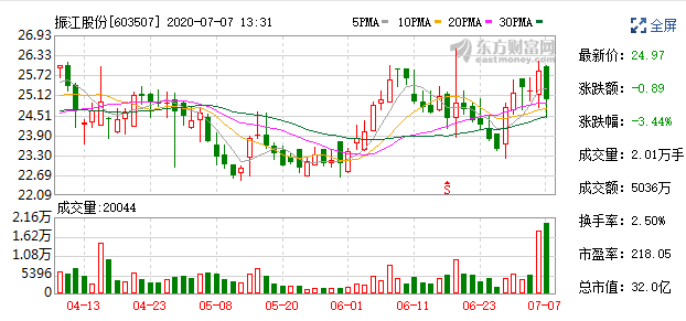 鎮(zhèn)江.png 鎮(zhèn)江.png