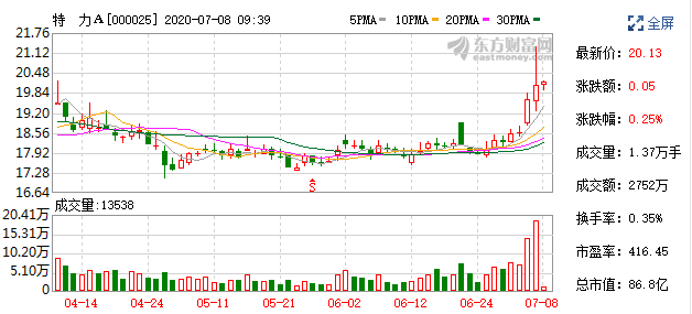 特例.png 特例.png