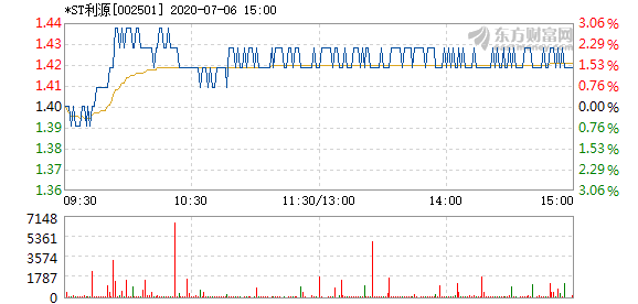 st利源.png st利源.png