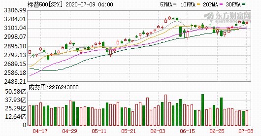 K图 SPX_0