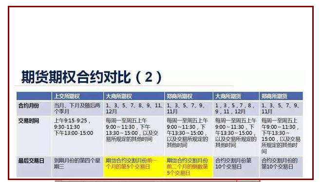 期權(quán)合約與期貨合約.png 期權(quán)合約與期貨合約.png