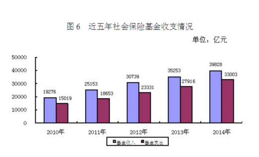 城鄉居民養老金2.png