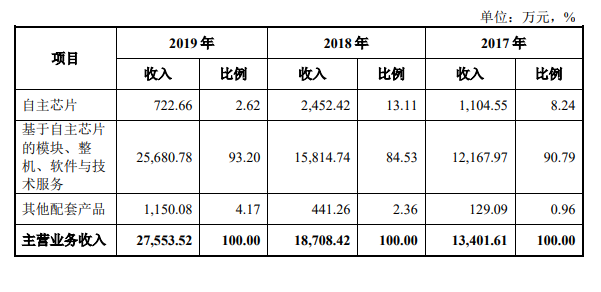 主营业务收入构成.png