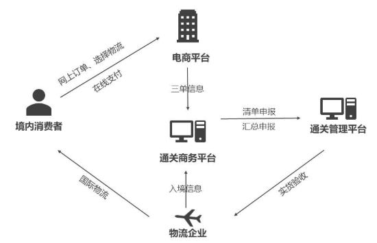 電商聯(lián)盟2.png