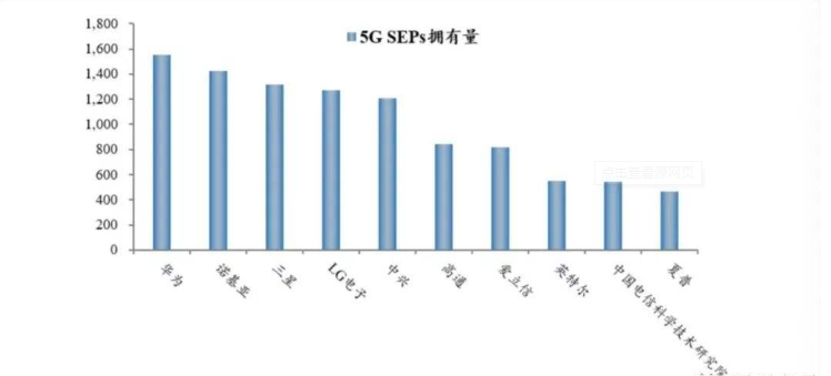 新一代信息技术产业5G的专利数量.png