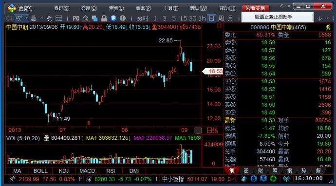 止損點(diǎn)設(shè)置.jpg 止損點(diǎn)設(shè)置.jpg