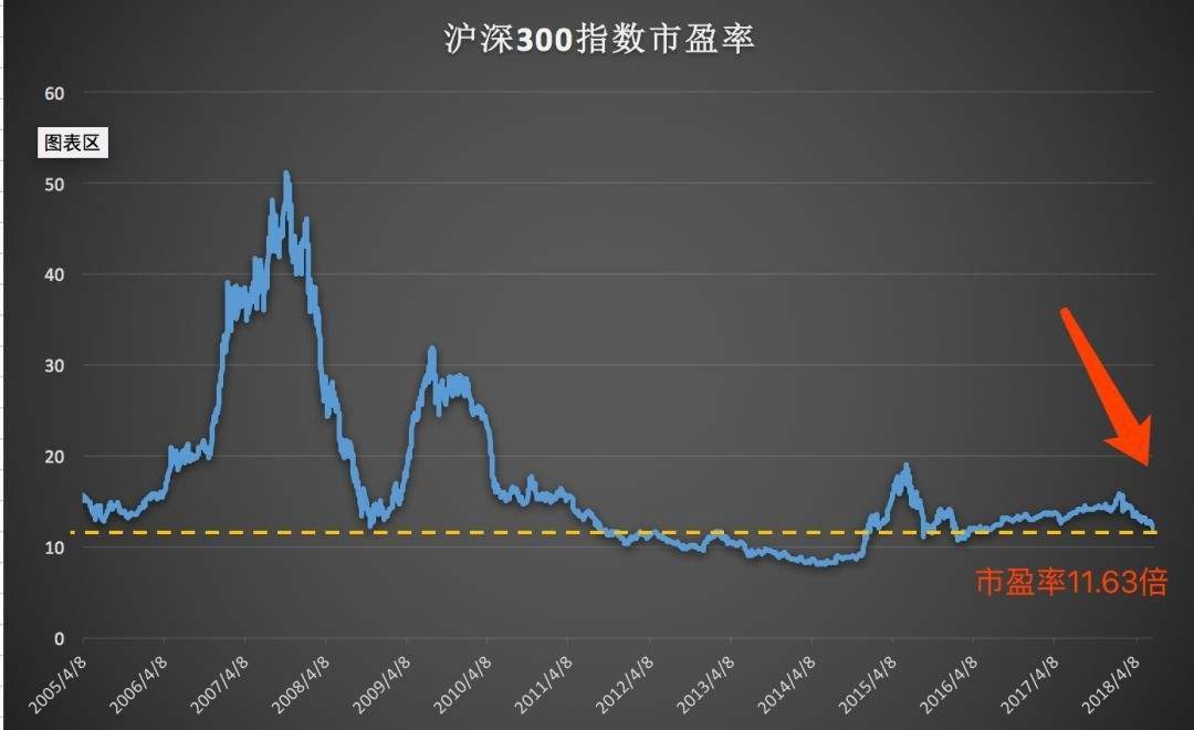 市盈率.jpg 市盈率.jpg