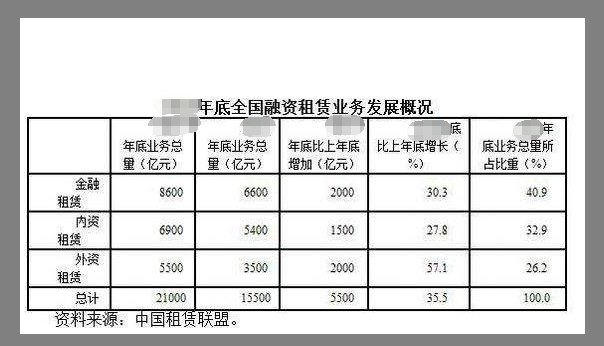 融资租赁合同具有的法律特征.png