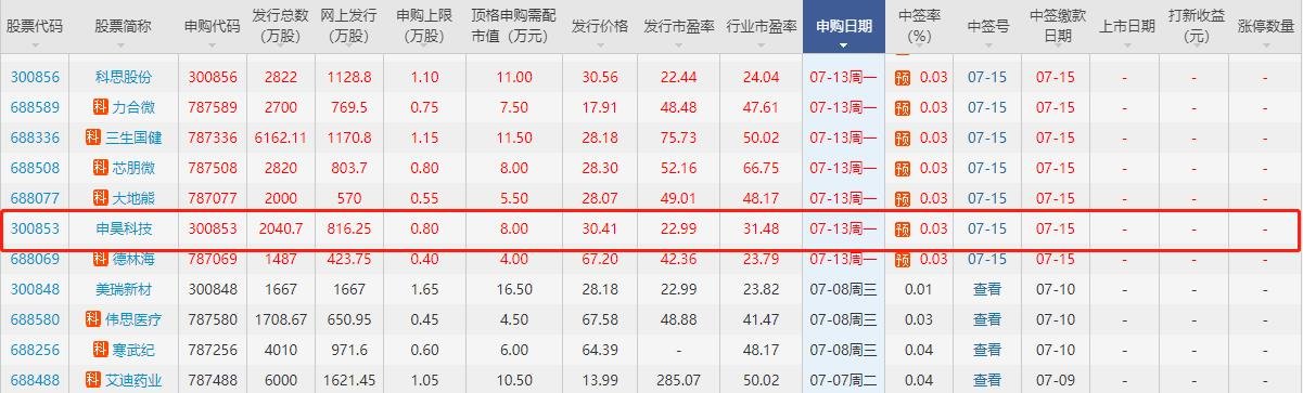 申昊科技上市時(shí)間.jpg 申昊科技上市時(shí)間.jpg
