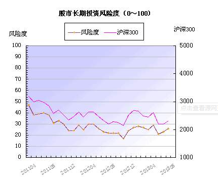 股票投資系統性風險圖.png