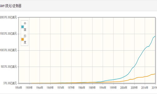 印度gdp1.png