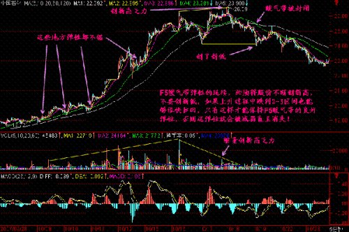 5分钟学会炒股可能吗.jpg