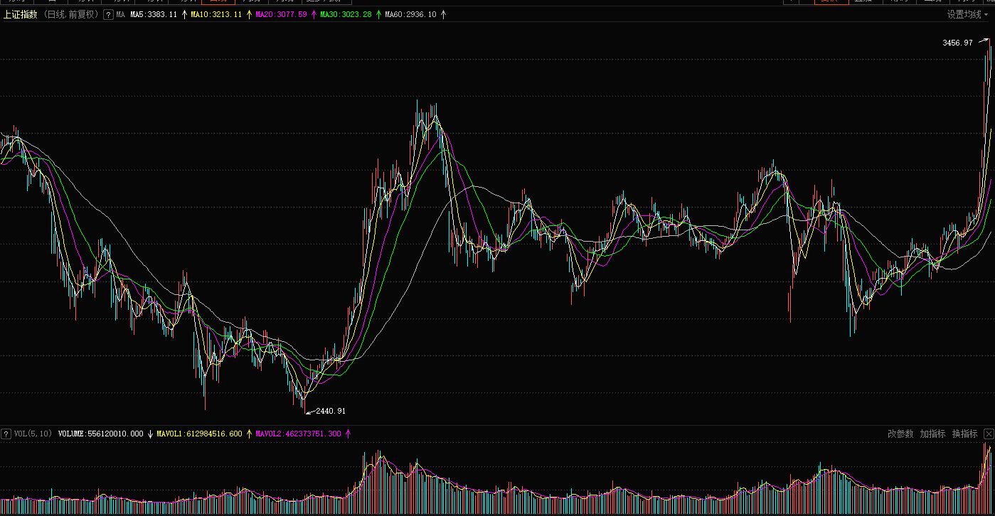 滬深.png 滬深.png