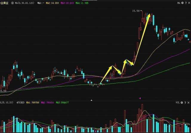 哪條線是股票生命線.jpg 哪條線是股票生命線.jpg