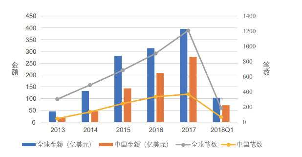智能產(chǎn)業(yè)投資金額.png 智能產(chǎn)業(yè)投資金額.png