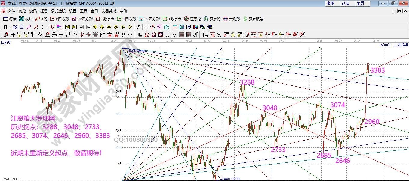 早盤必讀 早盤必讀