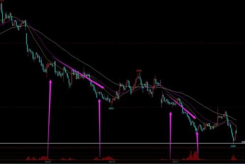 主力吸籌.jpg 主力吸籌.jpg