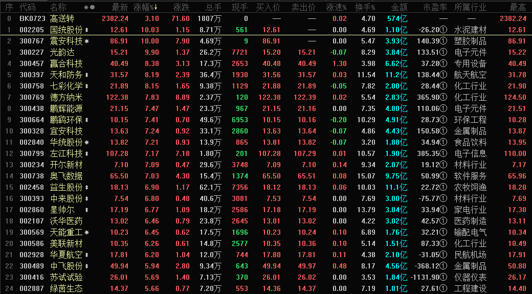 高送轉(zhuǎn).png 高送轉(zhuǎn).png