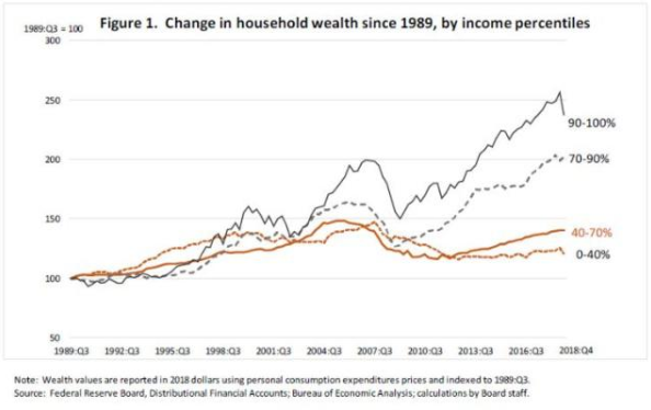美國中產(chǎn)階級1.png 美國中產(chǎn)階級1.png