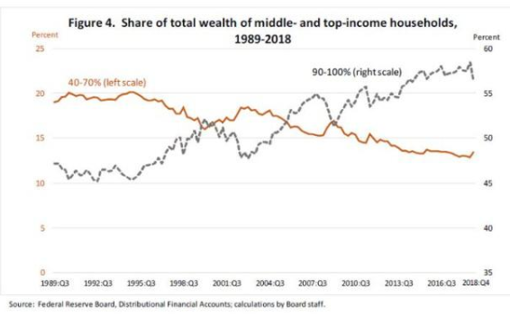 美國中產(chǎn)階級2.png 美國中產(chǎn)階級2.png