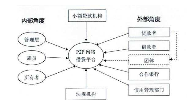 p2p信贷模式.png