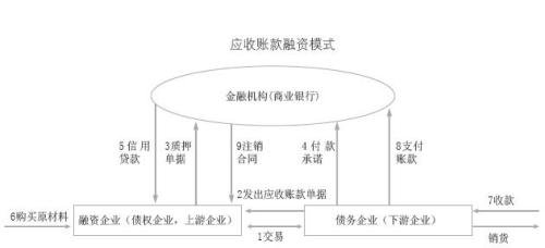 应收账款质押贷款.jpg