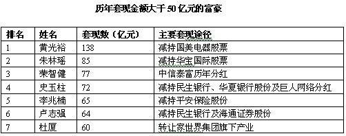 上市公司套現(xiàn).jpg 上市公司套現(xiàn).jpg