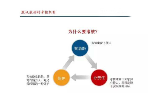 股權(quán)激勵(lì)2.png 股權(quán)激勵(lì)2.png