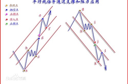 平行線差指標(biāo).jpg 平行線差指標(biāo).jpg