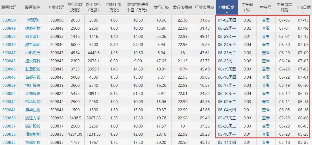 300858科拓生物上市时间科拓生物什么时候上市以及首日涨停规则