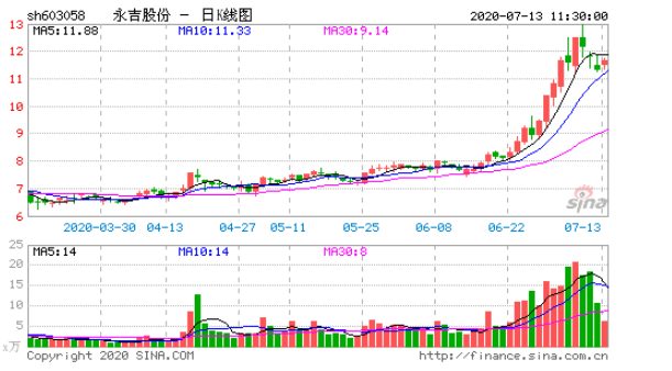 永吉股份.png 永吉股份.png
