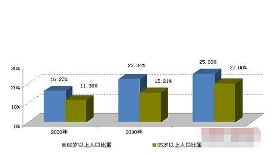 老年人用品市場.png 老年人用品市場.png