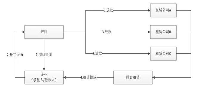 7內保外貸是什么.jpg