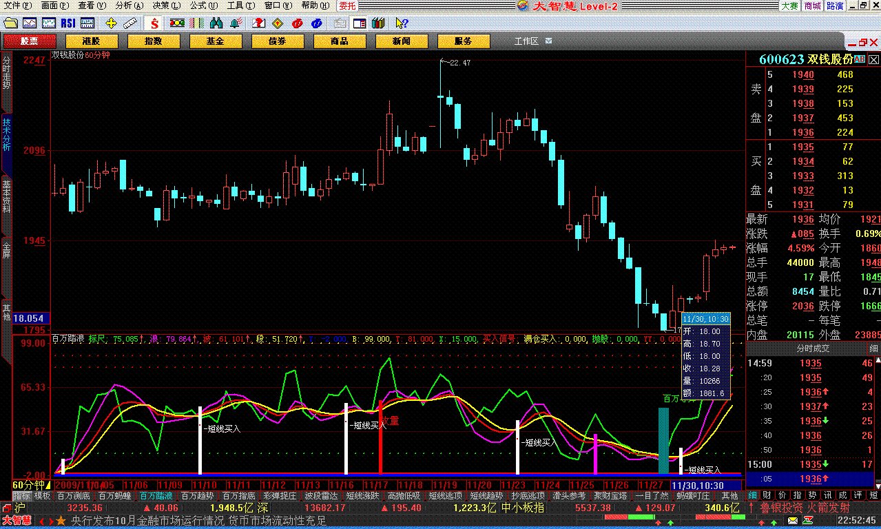 多頭市場(chǎng).jpg 多頭市場(chǎng).jpg