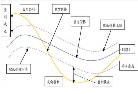 期货套利示意图.png