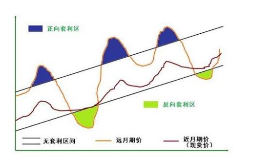 期货套利示意图2.png