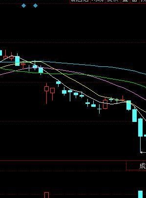 k線基礎(chǔ)知識