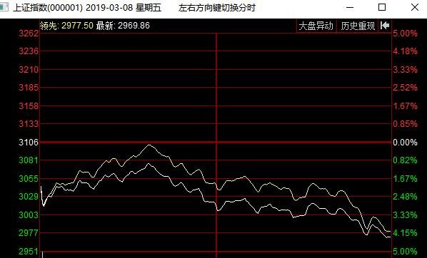 2020年3月8日股市暴跌4.15%.jpg