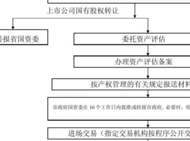 国有股权转让.png