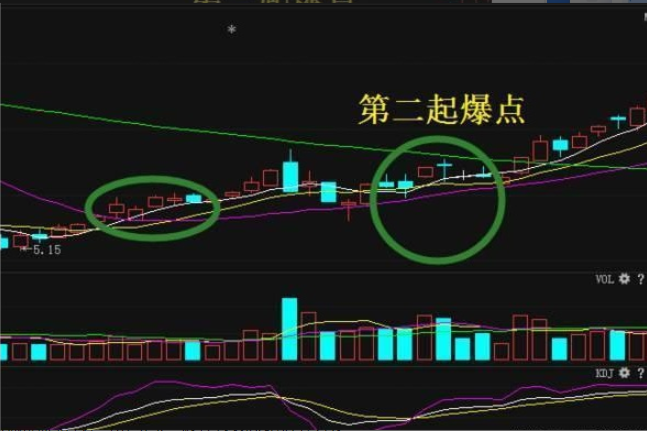 股市起爆點.png 股市起爆點.png