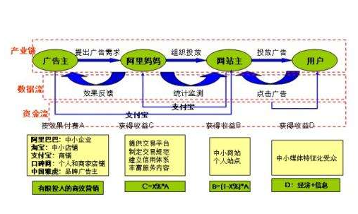 廣告聯(lián)盟2.png 廣告聯(lián)盟2.png