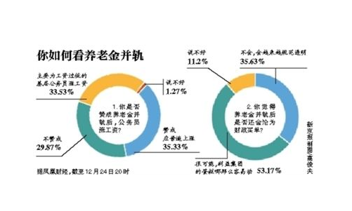 退休金2.png 退休金2.png
