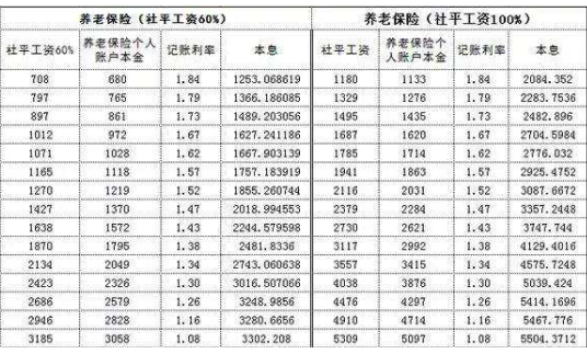 退休金3.png 退休金3.png