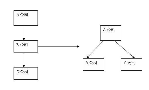 股權(quán)置換1.png 股權(quán)置換1.png